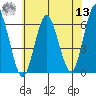 Bridgeport tide chart for Wednesday, July 13, 2022