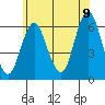 Bridgeport tide chart for Saturday, July 9, 2022