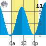 Bridgeport tide chart for Thursday, August 11, 2022