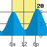 Bridgeport tide chart for Saturday, August 20, 2022