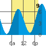 Bridgeport tide chart for Tuesday, August 9, 2022