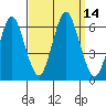 Bridgeport tide chart for Wednesday, September 14, 2022