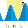 Bridgeport tide chart for Wednesday, September 7, 2022