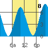 Bridgeport tide chart for Thursday, September 8, 2022