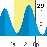 Bridgeport tide chart for Saturday, October 29, 2022