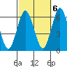 Bridgeport tide chart for Thursday, October 6, 2022