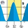 Bridgeport tide chart for Sunday, October 9, 2022