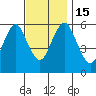 Bridgeport tide chart for Tuesday, November 15, 2022