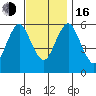 Bridgeport tide chart for Wednesday, November 16, 2022