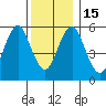Bridgeport tide chart for Thursday, December 15, 2022