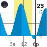 Bridgeport tide chart for Friday, December 23, 2022