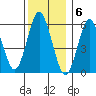 Bridgeport tide chart for Tuesday, December 6, 2022