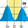 Bridgeport tide chart for Monday, January 30, 2023