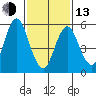 Bridgeport tide chart for Monday, February 13, 2023