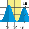 Bridgeport tide chart for Thursday, February 16, 2023