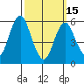 Bridgeport tide chart for Wednesday, March 15, 2023
