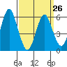 Bridgeport tide chart for Sunday, March 26, 2023