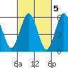 Bridgeport tide chart for Sunday, March 5, 2023