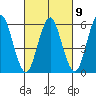 Bridgeport tide chart for Thursday, March 9, 2023