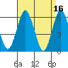 Bridgeport tide chart for Sunday, April 16, 2023