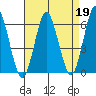 Bridgeport tide chart for Wednesday, April 19, 2023