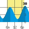 Bridgeport tide chart for Sunday, April 30, 2023