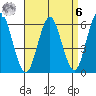 Bridgeport tide chart for Thursday, April 6, 2023