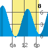 Bridgeport tide chart for Saturday, April 8, 2023