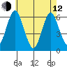 Bridgeport tide chart for Friday, May 12, 2023