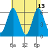 Bridgeport tide chart for Saturday, May 13, 2023