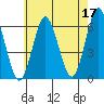 Bridgeport tide chart for Wednesday, May 17, 2023