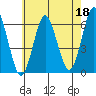 Bridgeport tide chart for Thursday, May 18, 2023