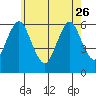 Bridgeport tide chart for Friday, May 26, 2023