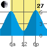 Bridgeport tide chart for Saturday, May 27, 2023