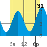 Bridgeport tide chart for Wednesday, May 31, 2023