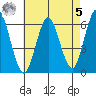 Bridgeport tide chart for Friday, May 5, 2023