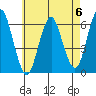 Bridgeport tide chart for Saturday, May 6, 2023