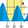 Bridgeport tide chart for Tuesday, May 9, 2023