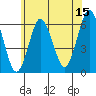 Bridgeport tide chart for Thursday, June 15, 2023