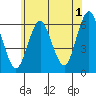 Bridgeport tide chart for Thursday, June 1, 2023