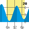Bridgeport tide chart for Tuesday, June 20, 2023