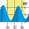Bridgeport tide chart for Thursday, June 22, 2023