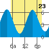 Bridgeport tide chart for Friday, June 23, 2023