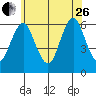 Bridgeport tide chart for Monday, June 26, 2023