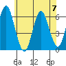 Bridgeport tide chart for Wednesday, June 7, 2023