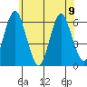 Bridgeport tide chart for Friday, June 9, 2023