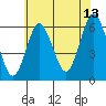 Bridgeport tide chart for Thursday, July 13, 2023