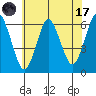 Bridgeport tide chart for Monday, July 17, 2023