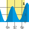 Bridgeport tide chart for Saturday, July 1, 2023