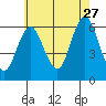 Bridgeport tide chart for Thursday, July 27, 2023